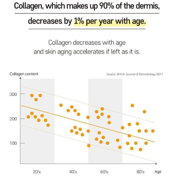 Applying Collagen Firming and Hydrating Facial Mask to face